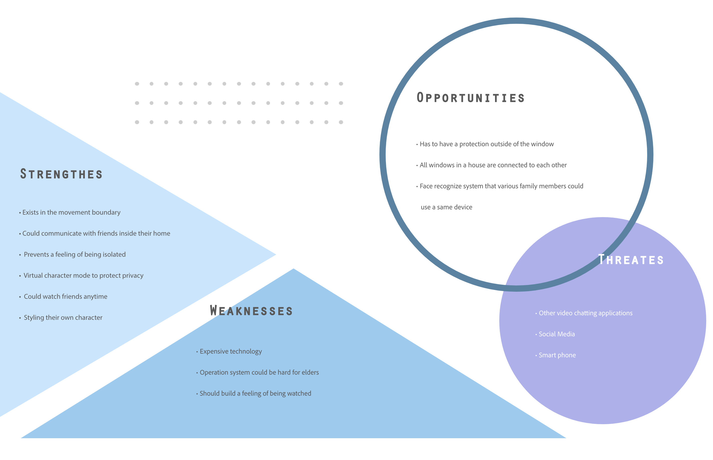 SWOT Analysis