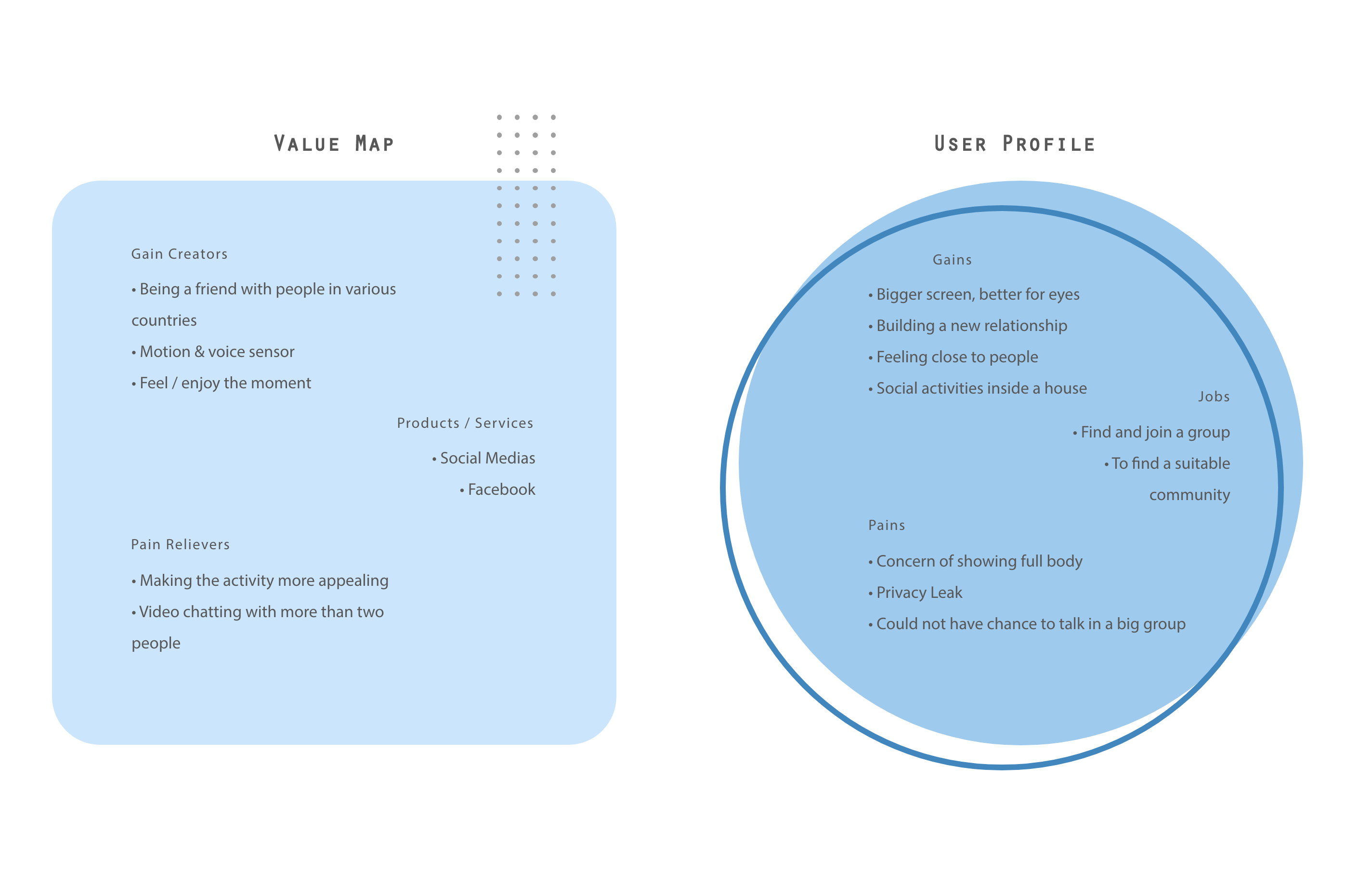 Value Proposition Canvas