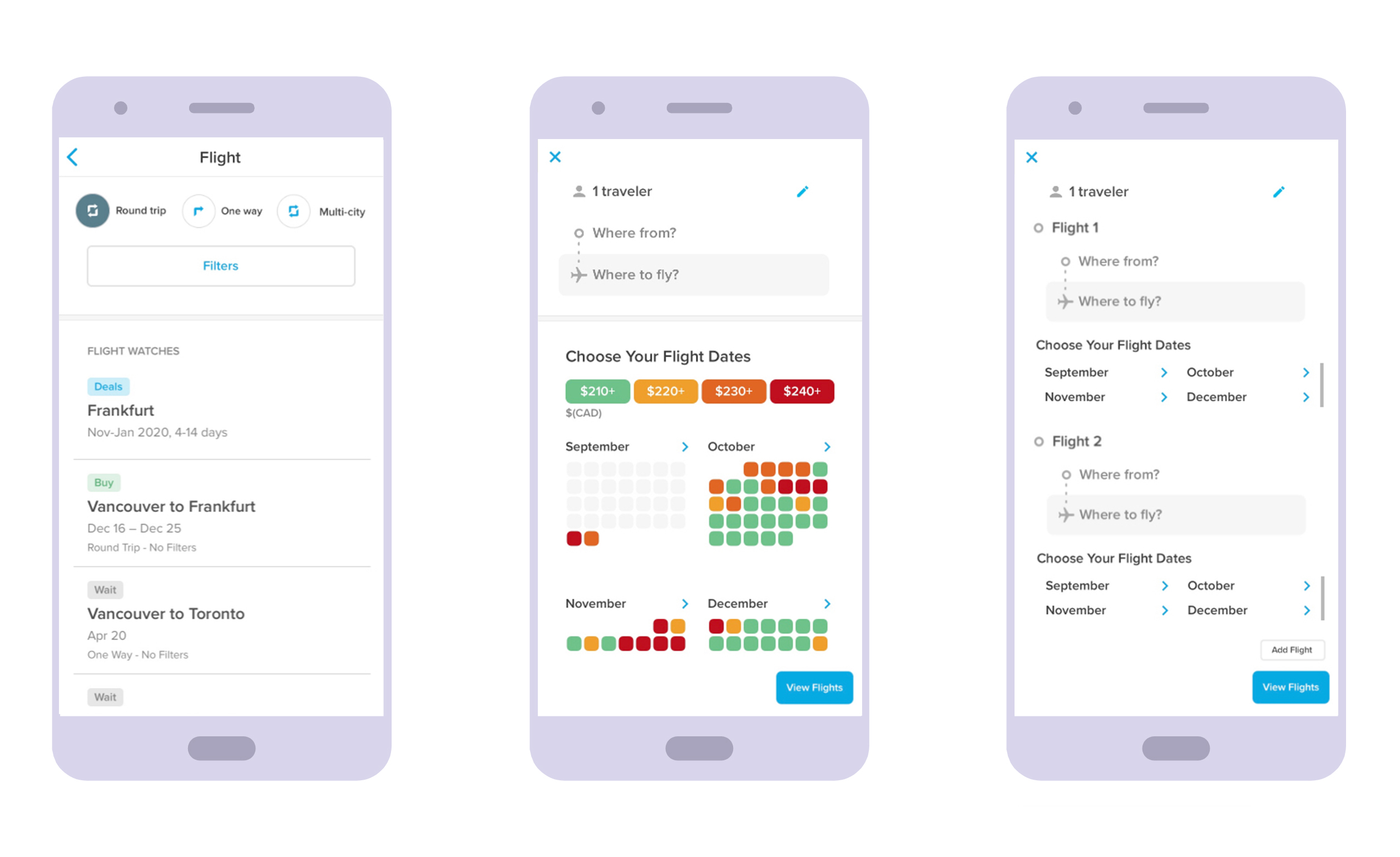 Service Blueprint